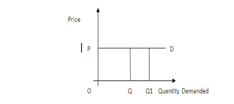 Unit 1-3 Last Minute Notes(Economics)